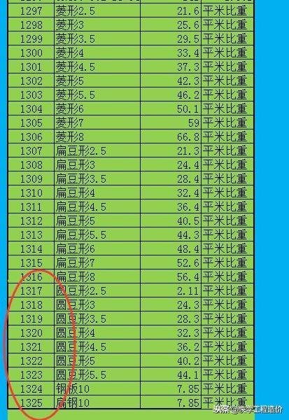内置钢材比重的钢构算量表格 显示计算过程及结果，解决钢构算量难题